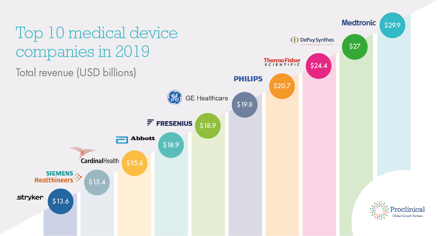 largest healthcare deals 2019